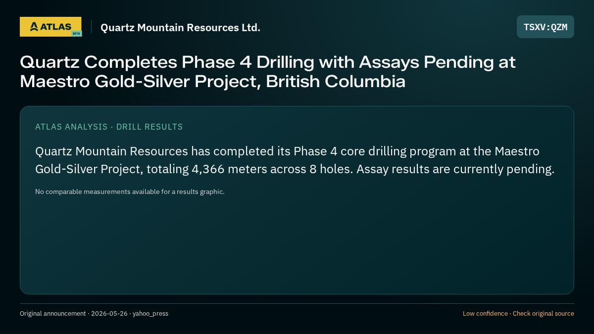 Atlas analysis — Quartz Mountain Resources Ltd.: Quartz Completes Phase 4 Drilling with Assays Pending at Maestro Gold-Silver Project, British Columbia