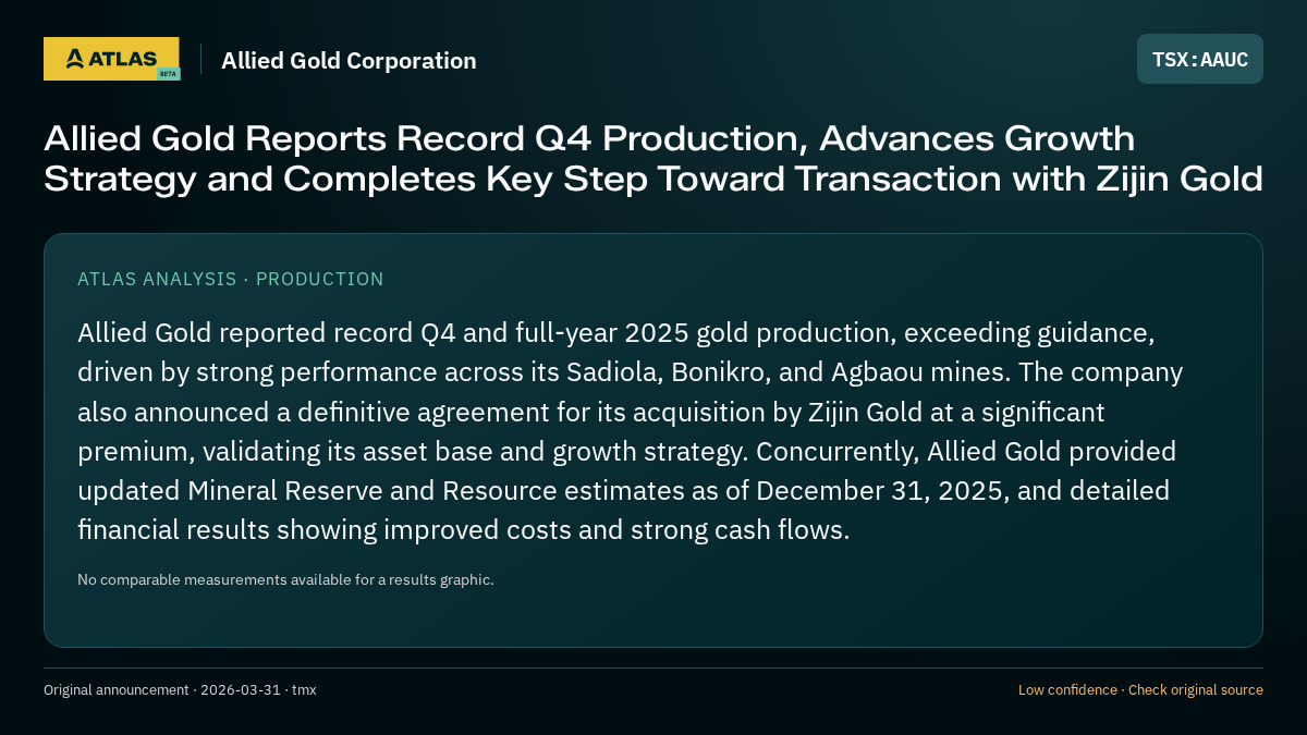 Atlas analysis — Allied Gold Corporation: Allied Gold Reports Record Q4 Production, Advances Growth Strategy and Completes Key Step Toward Transaction with Zijin Gold