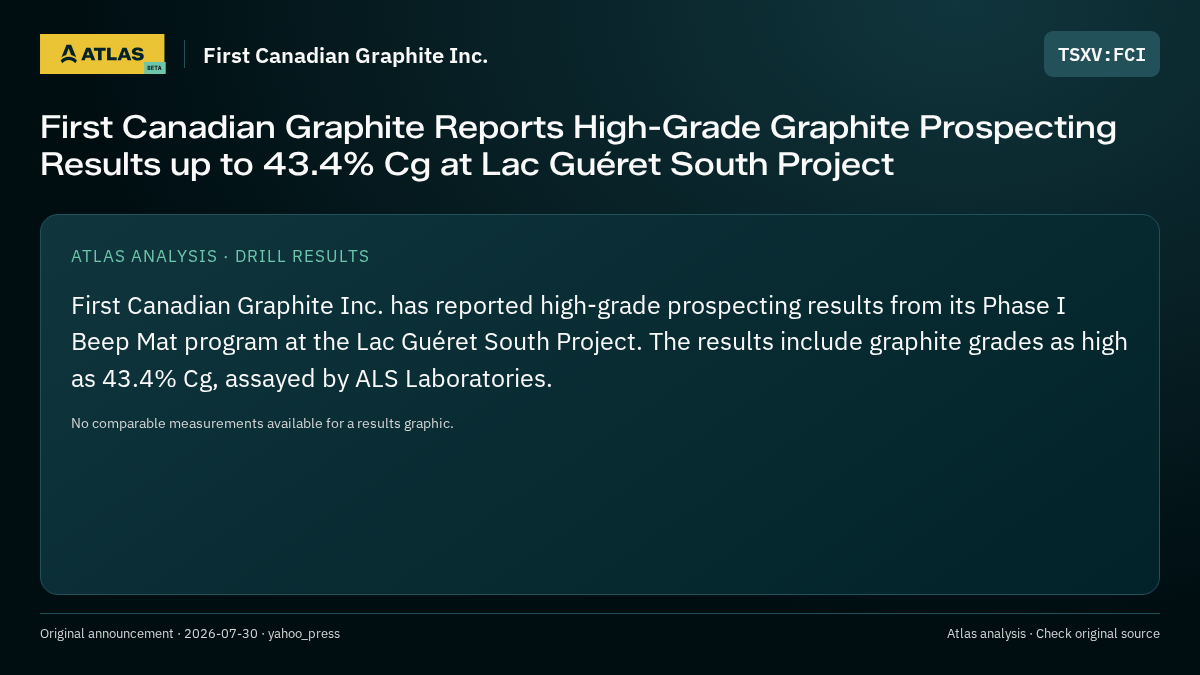 Atlas analysis — First Canadian Graphite Inc.: First Canadian Graphite Reports High-Grade Graphite Prospecting Results up to 43.4% Cg at Lac Guéret South Project