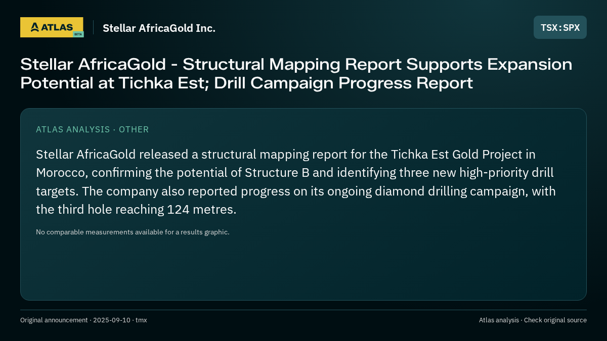 Atlas analysis — Stellar AfricaGold Inc.: Stellar AfricaGold - Structural Mapping Report Supports Expansion Potential at Tichka Est; Drill Campaign Progress Report