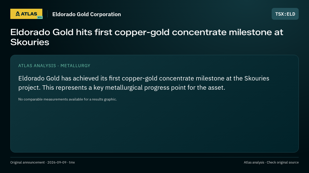 Atlas analysis — Eldorado Gold Corporation: Eldorado Gold hits first copper-gold concentrate milestone at Skouries
