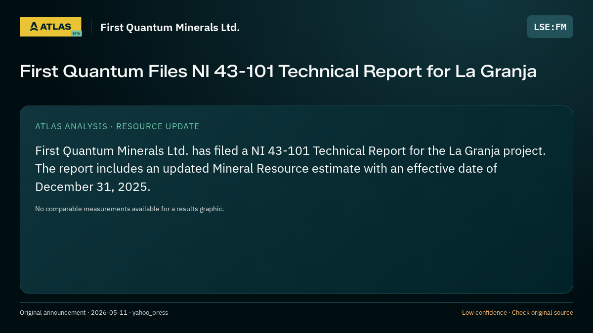 Atlas analysis — First Quantum Minerals Ltd.: First Quantum Files NI 43-101 Technical Report for La Granja