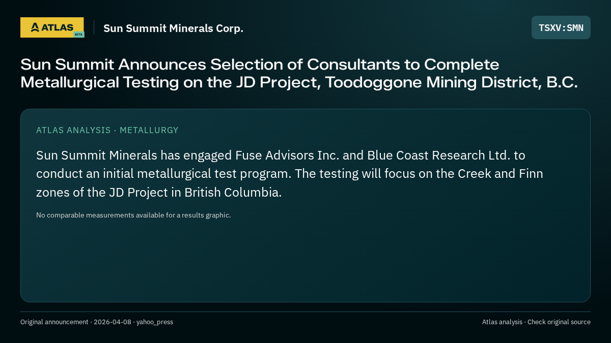 Atlas analysis — Sun Summit Minerals Corp.: Sun Summit Announces Selection of Consultants to Complete Metallurgical Testing on the JD Project, Toodoggone Mining District, B.C.
