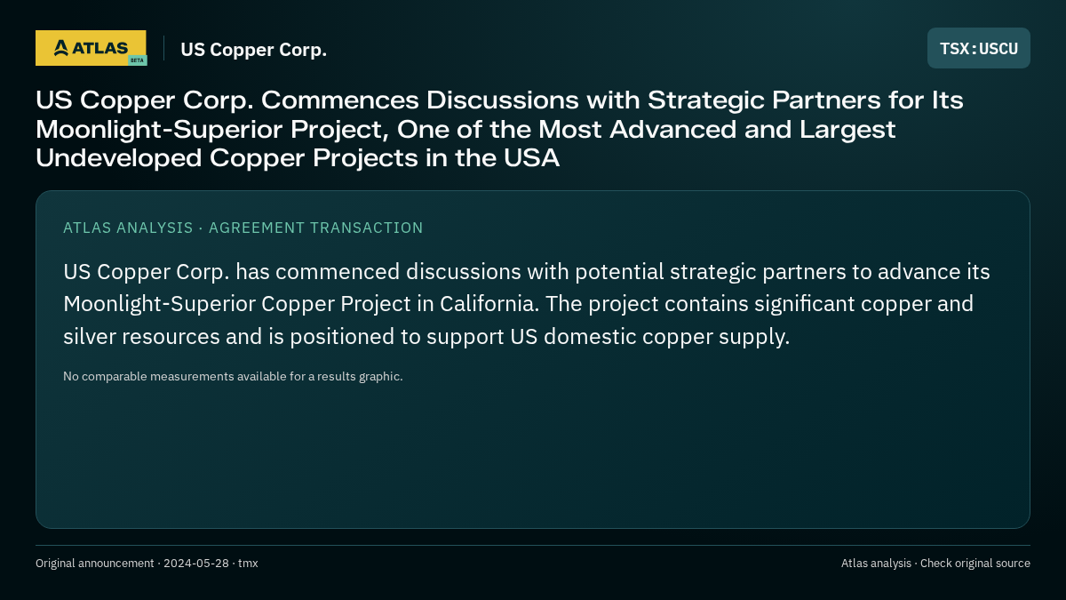 Atlas analysis — US Copper Corp.: US Copper Corp. Commences Discussions with Strategic Partners for Its Moonlight-Superior Project, One of the Most Advanced and Largest Undeveloped Copper Projects in the USA