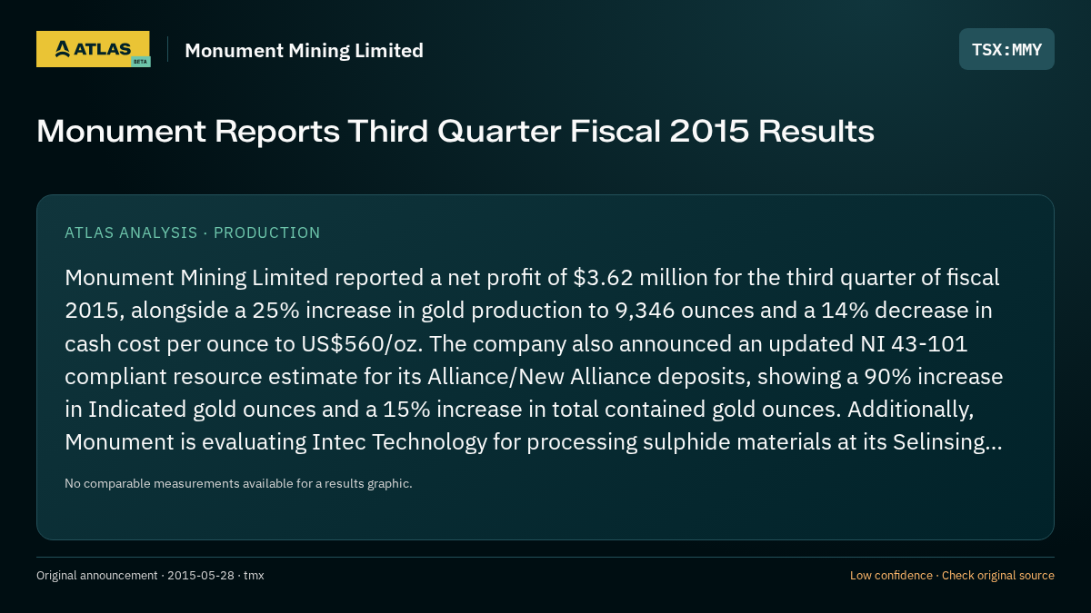 Atlas analysis — Monument Mining Limited: Monument Reports Third Quarter Fiscal 2015 Results
