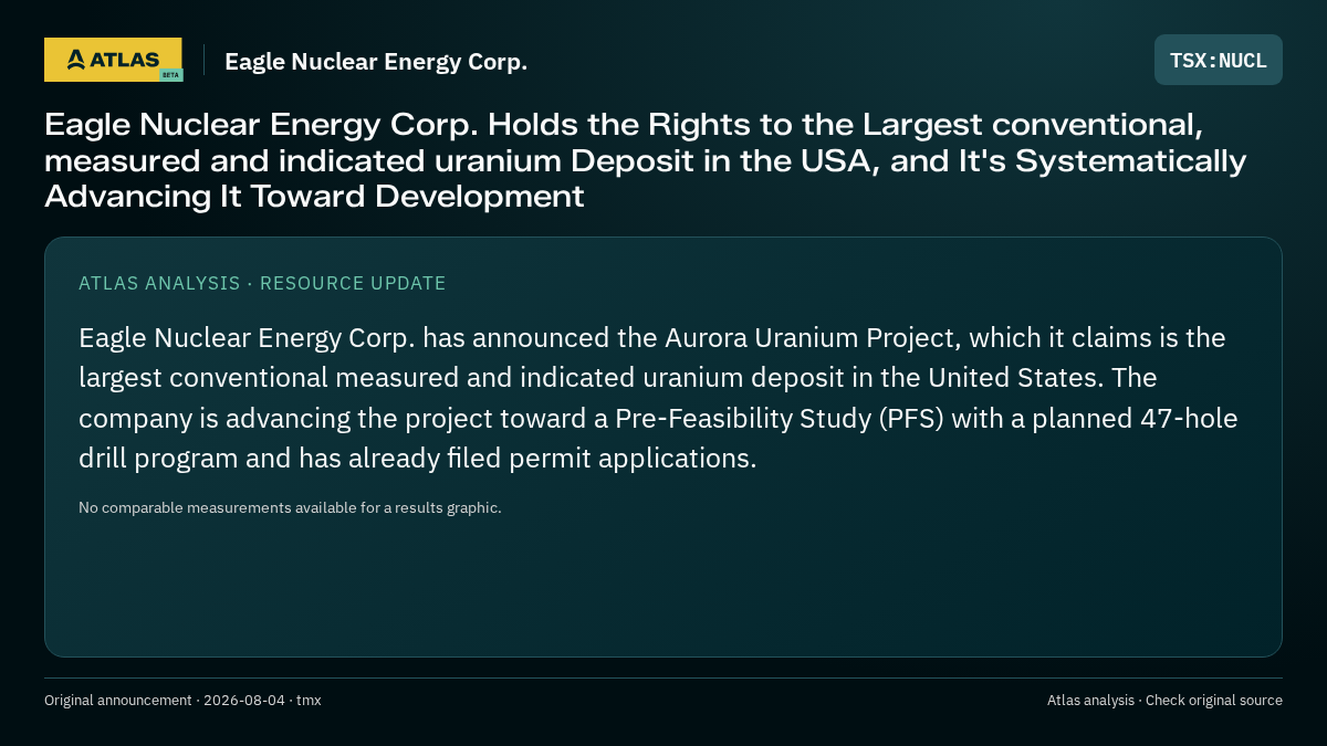 Atlas analysis — Eagle Nuclear Energy Corp.: Eagle Nuclear Energy Corp. Holds the Rights to the Largest conventional, measured and indicated uranium Deposit in the USA, and It's Systematically Advancing It Toward Development