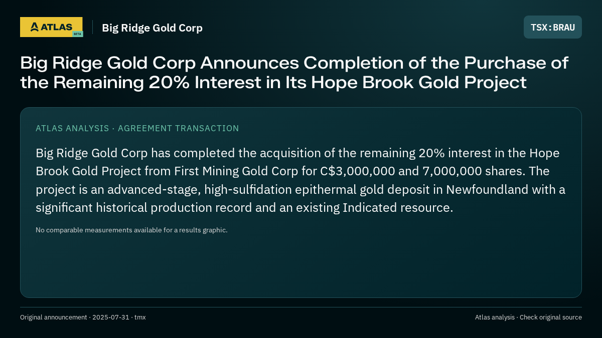Atlas analysis — Big Ridge Gold Corp: Big Ridge Gold Corp Announces Completion of the Purchase of the Remaining 20% Interest in Its Hope Brook Gold Project
