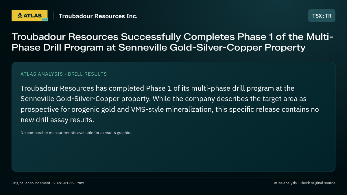 Atlas analysis — Troubadour Resources Inc.: Troubadour Resources Successfully Completes Phase 1 of the Multi-Phase Drill Program at Senneville Gold-Silver-Copper Property