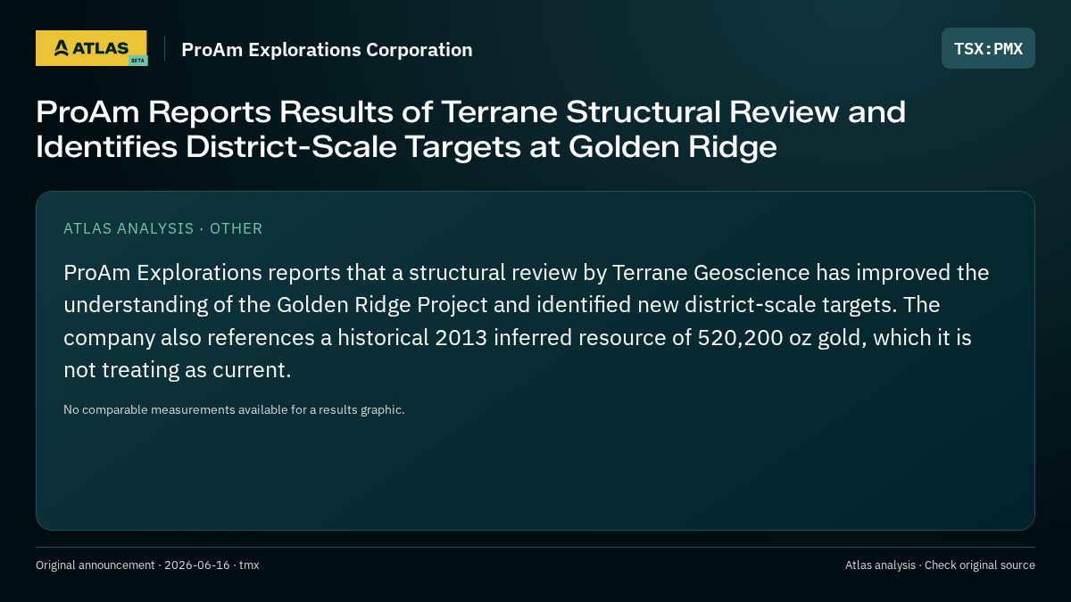 Atlas analysis — ProAm Explorations Corporation: ProAm Reports Results of Terrane Structural Review and Identifies District-Scale Targets at Golden Ridge