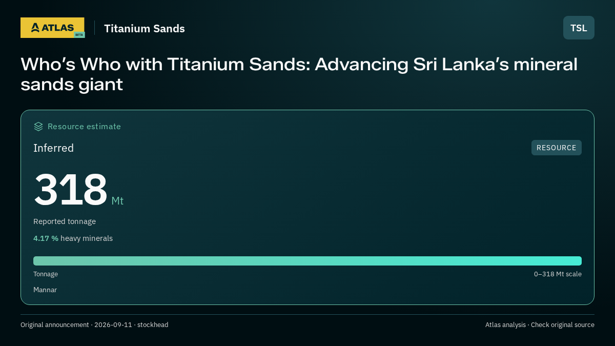 Atlas analysis — Titanium Sands: Who’s Who with Titanium Sands: Advancing Sri Lanka’s mineral sands giant. inferred 318000000 tonnes