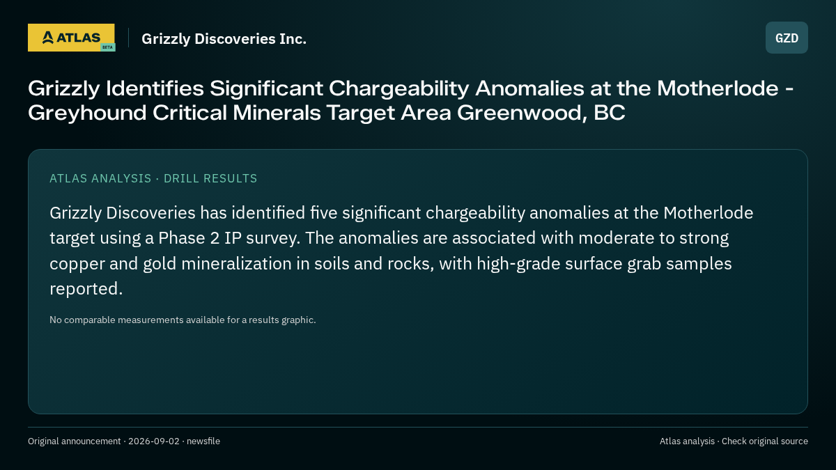 Atlas analysis — Grizzly Discoveries Inc.: Grizzly Identifies Significant Chargeability Anomalies at the Motherlode - Greyhound Critical Minerals Target Area Greenwood, BC