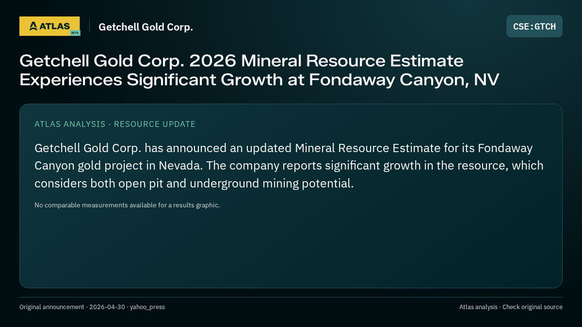 Atlas analysis — Getchell Gold Corp.: Getchell Gold Corp. 2026 Mineral Resource Estimate Experiences Significant Growth at Fondaway Canyon, NV