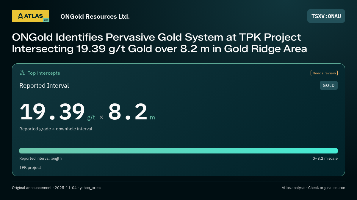 Atlas analysis — ONGold Resources Ltd.: ONGold Identifies Pervasive Gold System at TPK Project Intersecting 19.39 g/t Gold over 8.2 m in Gold Ridge Area. 19.39 g/t over 8.2 m