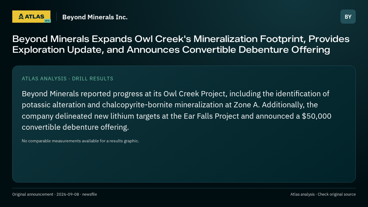 Atlas analysis — Beyond Minerals Inc.: Beyond Minerals Expands Owl Creek's Mineralization Footprint, Provides Exploration Update, and Announces Convertible Debenture Offering