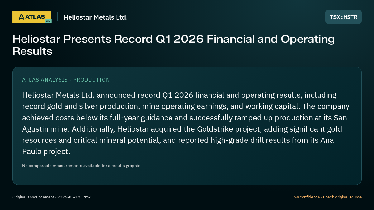Atlas analysis — Heliostar Metals Ltd.: Heliostar Presents Record Q1 2026 Financial and Operating Results