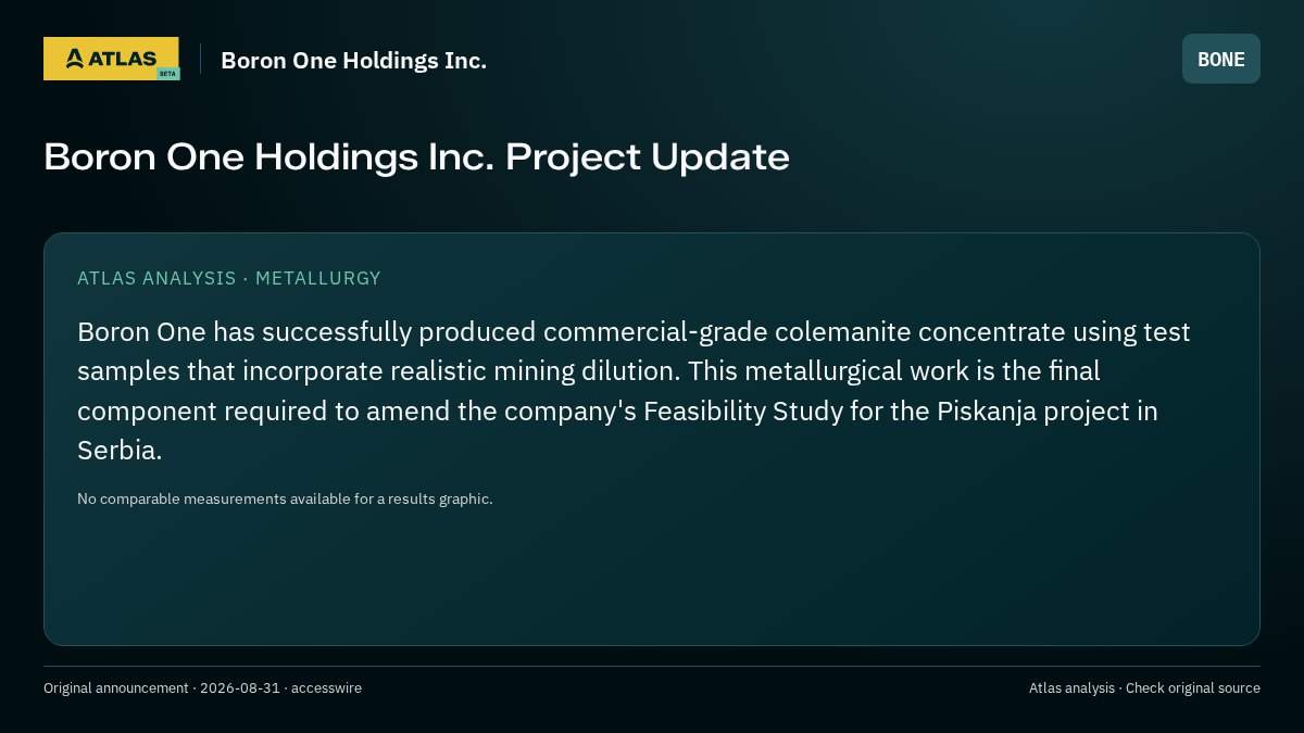 Atlas analysis — Boron One Holdings Inc.: Boron One Holdings Inc. Project Update