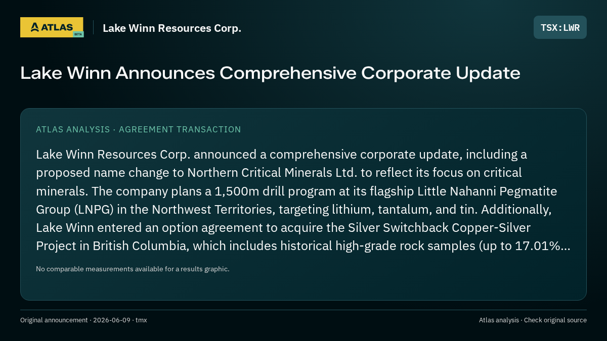 Atlas analysis — Lake Winn Resources Corp.: Lake Winn Announces Comprehensive Corporate Update