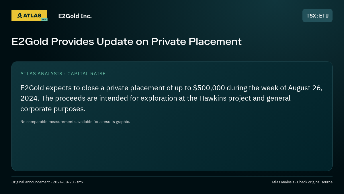 Atlas analysis — E2Gold Inc.: E2Gold Provides Update on Private Placement