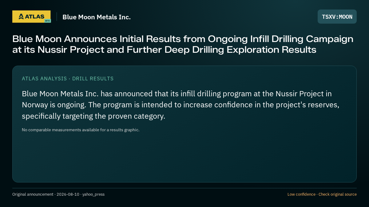Atlas analysis — Blue Moon Metals Inc.: Blue Moon Announces Initial Results from Ongoing Infill Drilling Campaign at its Nussir Project and Further Deep Drilling Exploration Results