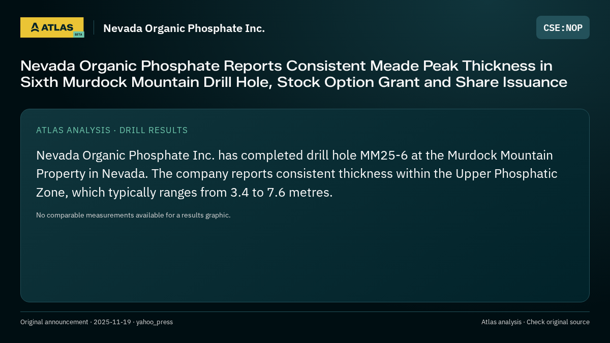 Atlas analysis — Nevada Organic Phosphate Inc.: Nevada Organic Phosphate Reports Consistent Meade Peak Thickness in Sixth Murdock Mountain Drill Hole, Stock Option Grant and Share Issuance