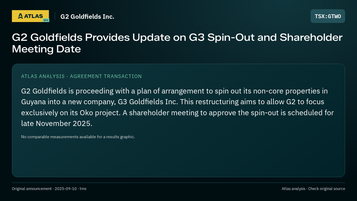 Atlas analysis — G2 Goldfields Inc.: G2 Goldfields Provides Update on G3 Spin-Out and Shareholder Meeting Date