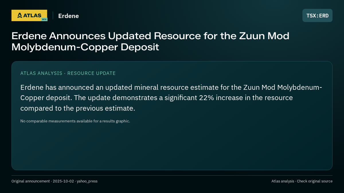 Atlas analysis — Erdene: Erdene Announces Updated Resource for the Zuun Mod Molybdenum-Copper Deposit