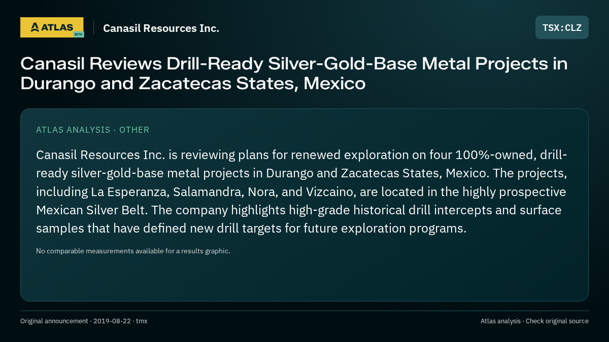 Atlas analysis — Canasil Resources Inc.: Canasil Reviews Drill-Ready Silver-Gold-Base Metal Projects in Durango and Zacatecas States, Mexico