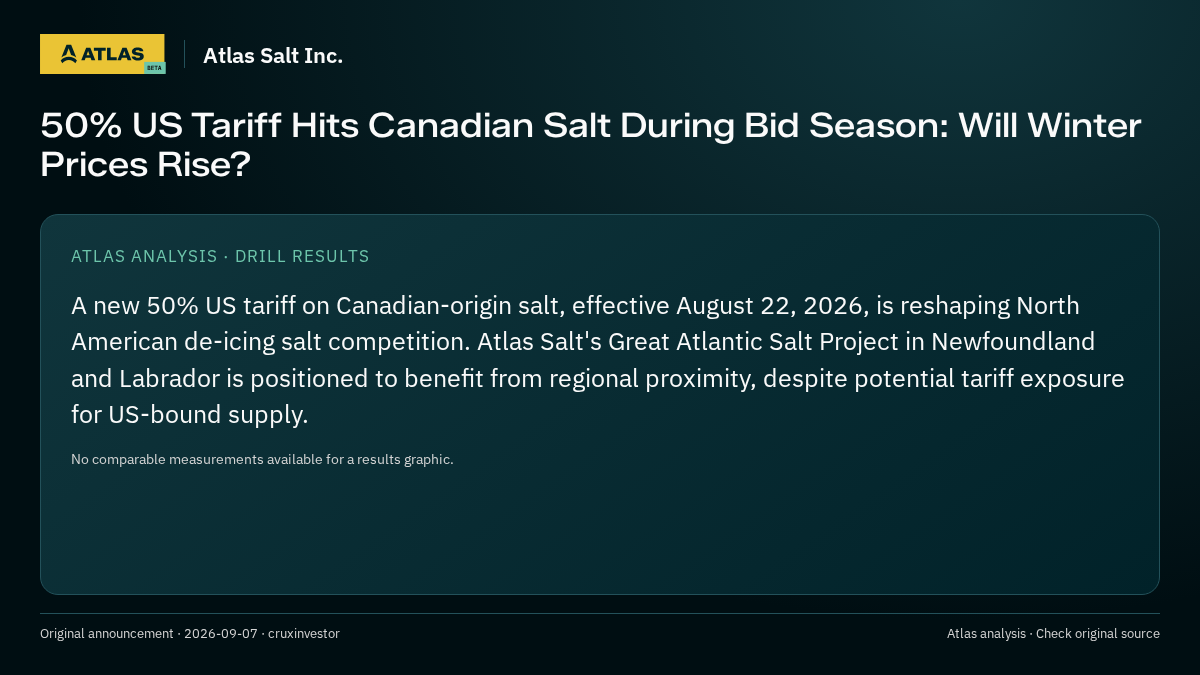 Atlas analysis — Atlas Salt Inc.: 50% US Tariff Hits Canadian Salt During Bid Season: Will Winter Prices Rise?