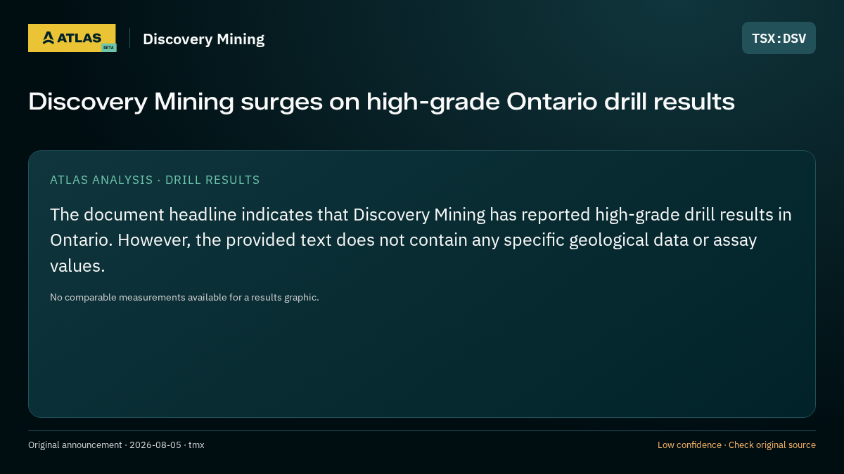 Atlas analysis — Discovery Mining: Discovery Mining surges on high-grade Ontario drill results