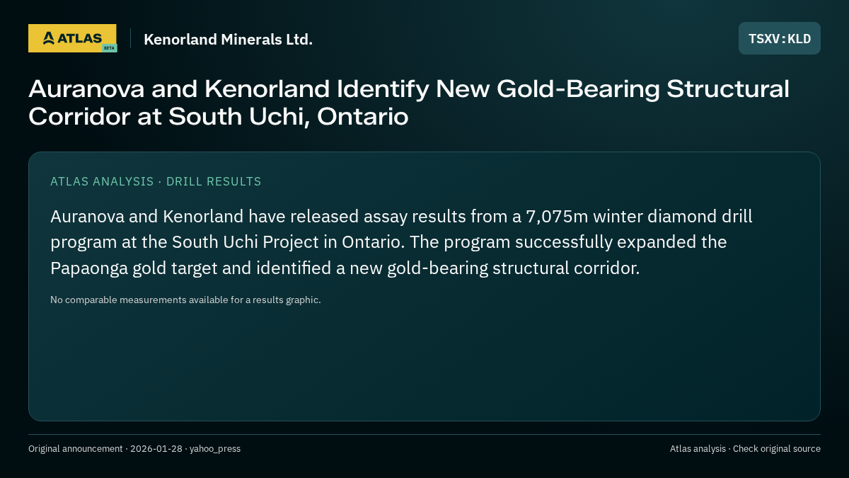 Atlas analysis — Kenorland Minerals Ltd.: Auranova and Kenorland Identify New Gold-Bearing Structural Corridor at South Uchi, Ontario