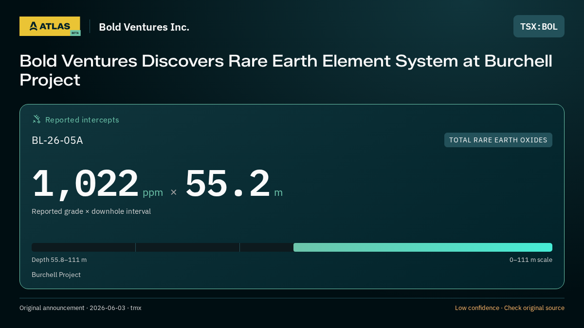 Atlas analysis — Bold Ventures Inc.: Bold Ventures Discovers Rare Earth Element System at Burchell Project. 1022 ppm over 55.2 m