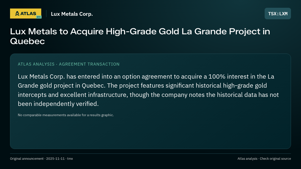 Atlas analysis — Lux Metals Corp.: Lux Metals to Acquire High-Grade Gold La Grande Project in Quebec