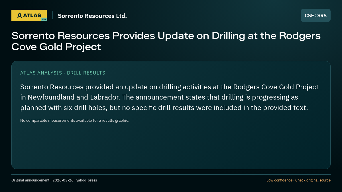 Atlas analysis — Sorrento Resources Ltd.: Sorrento Resources Provides Update on Drilling at the Rodgers Cove Gold Project