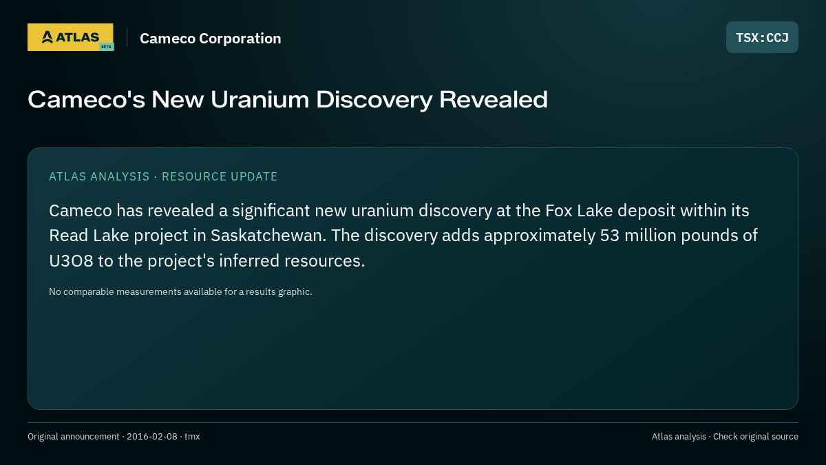 Atlas analysis — Cameco Corporation: Cameco's New Uranium Discovery Revealed
