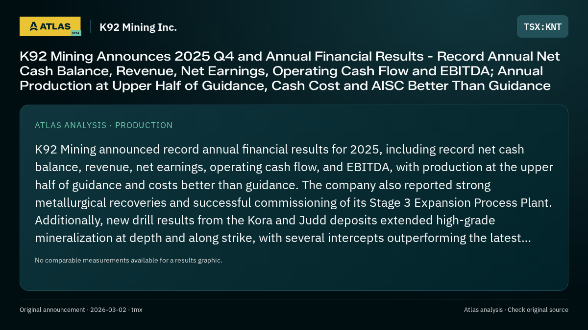 Atlas analysis — K92 Mining Inc.: K92 Mining Announces 2025 Q4 and Annual Financial Results - Record Annual Net Cash Balance, Revenue, Net Earnings, Operating Cash Flow and EBITDA; Annual Production at Upper Half of Guidance, Cash Cost and AISC Better Than Guidance