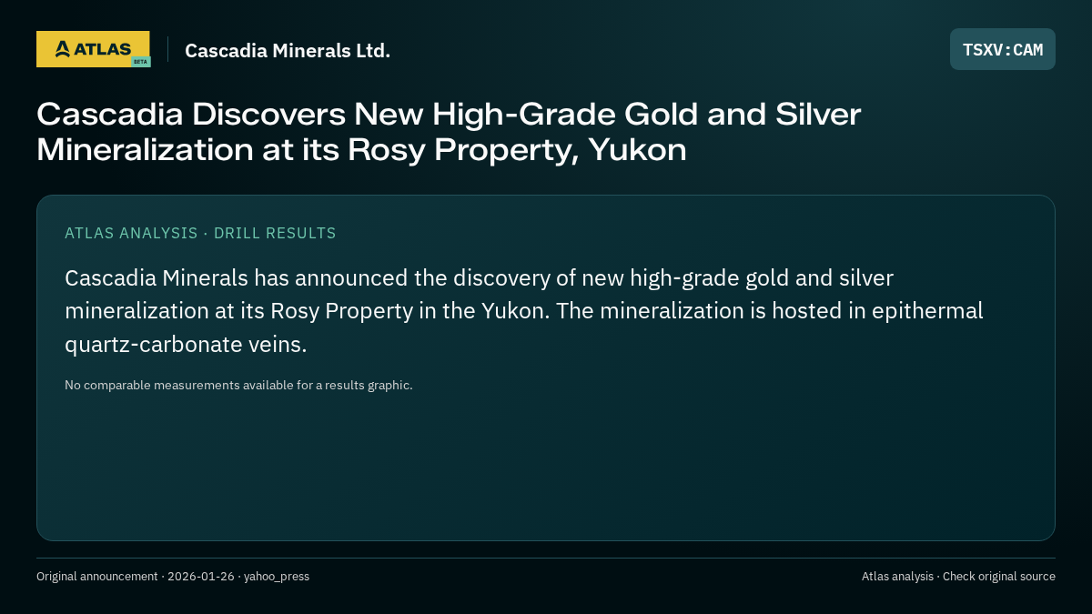Atlas analysis — Cascadia Minerals Ltd.: Cascadia Discovers New High-Grade Gold and Silver Mineralization at its Rosy Property, Yukon