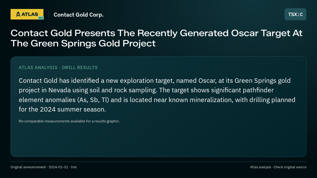 Atlas analysis — Contact Gold Corp.: Contact Gold Presents The Recently Generated Oscar Target At The Green Springs Gold Project