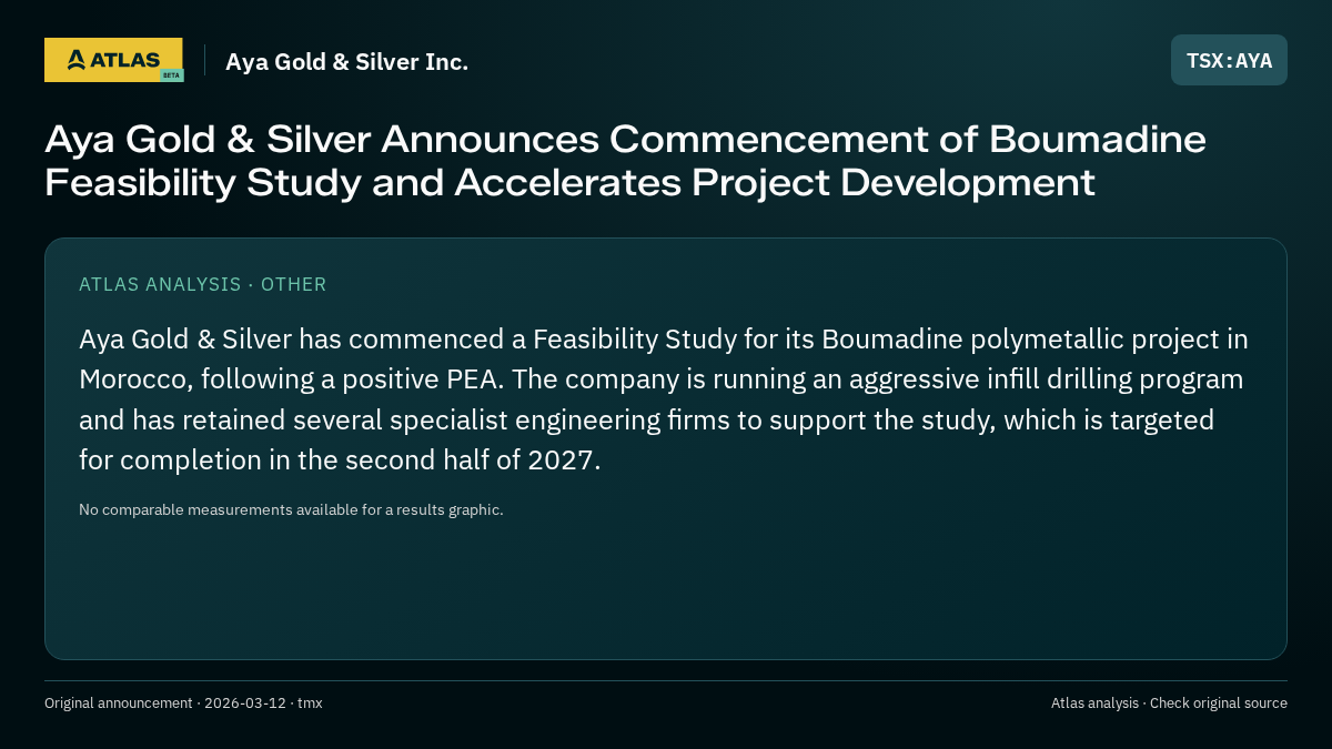 Atlas analysis — Aya Gold & Silver Inc.: Aya Gold & Silver Announces Commencement of Boumadine Feasibility Study and Accelerates Project Development
