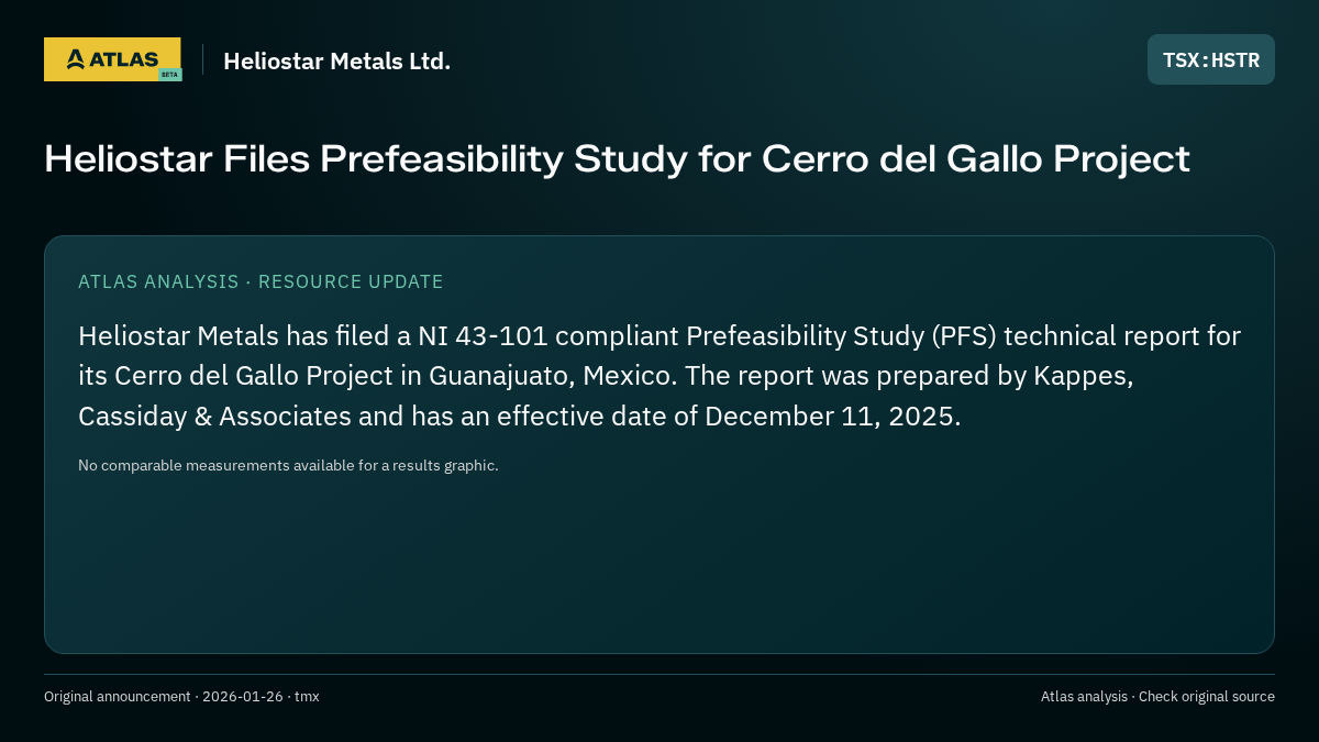 Atlas analysis — Heliostar Metals Ltd.: Heliostar Files Prefeasibility Study for Cerro del Gallo Project