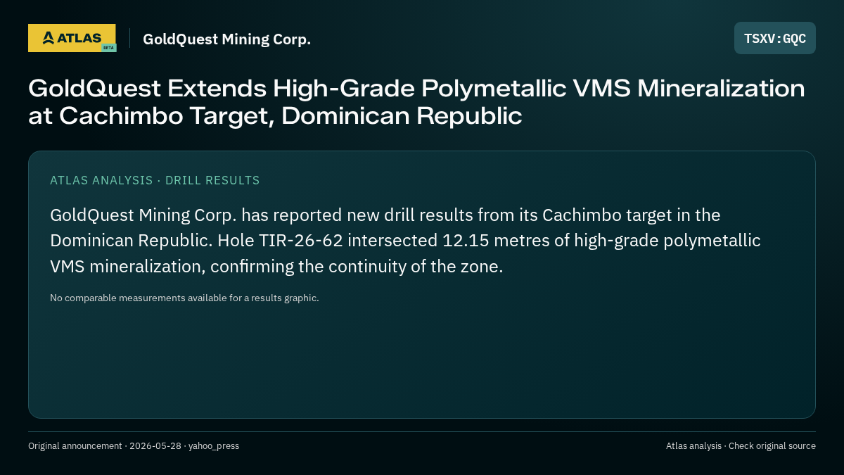Atlas analysis — GoldQuest Mining Corp.: GoldQuest Extends High-Grade Polymetallic VMS Mineralization at Cachimbo Target, Dominican Republic