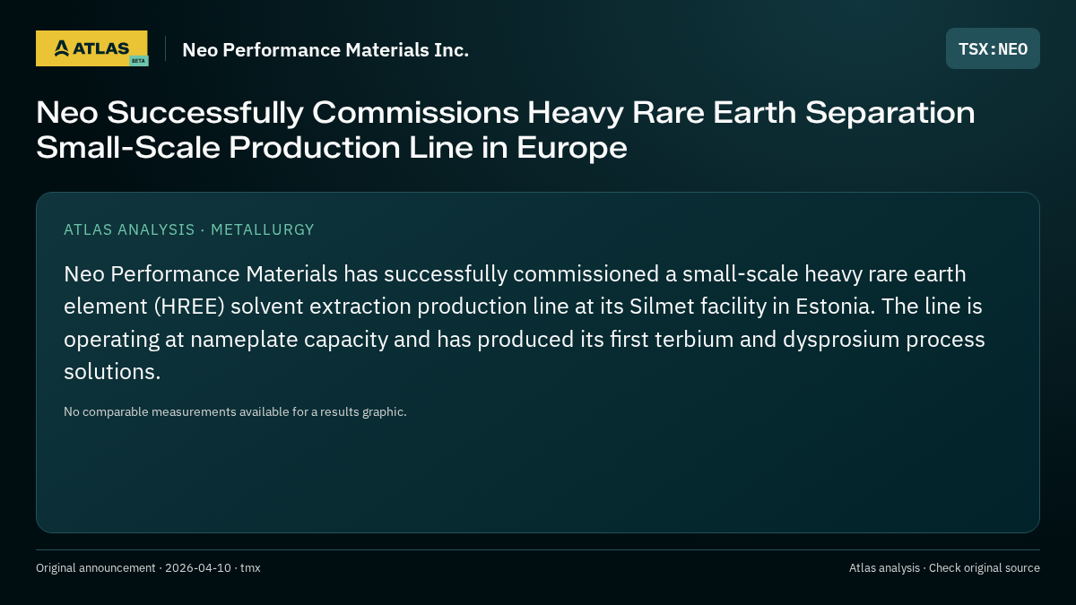 Atlas analysis — Neo Performance Materials Inc.: Neo Successfully Commissions Heavy Rare Earth Separation Small-Scale Production Line in Europe