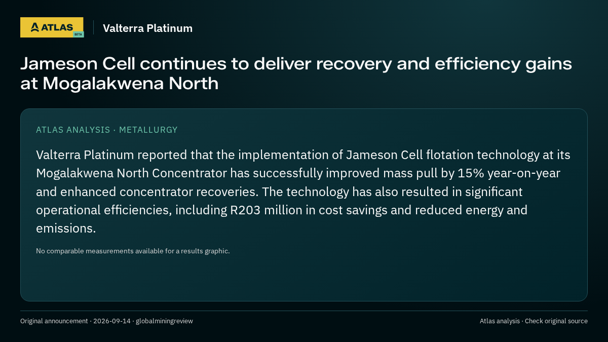 Atlas analysis — Valterra Platinum: Jameson Cell continues to deliver recovery and efficiency gains at Mogalakwena North