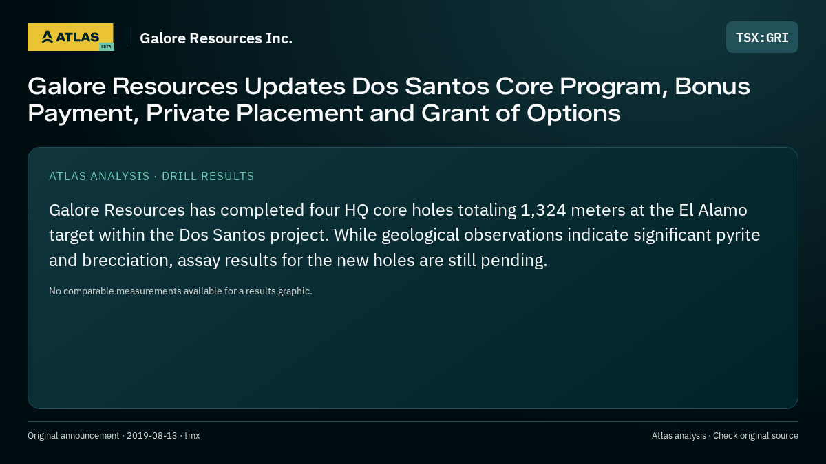 Atlas analysis — Galore Resources Inc.: Galore Resources Updates Dos Santos Core Program, Bonus Payment, Private Placement and Grant of Options