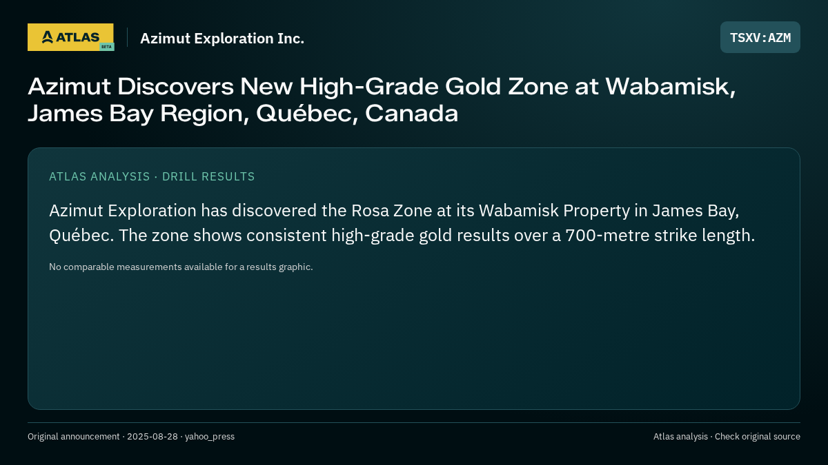 Atlas analysis — Azimut Exploration Inc.: Azimut Discovers New High-Grade Gold Zone at Wabamisk, James Bay Region, Québec, Canada
