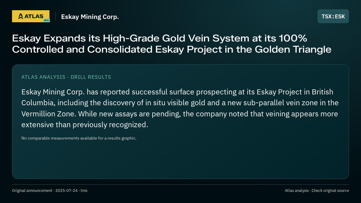Atlas analysis — Eskay Mining Corp.: Eskay Expands its High-Grade Gold Vein System at its 100% Controlled and Consolidated Eskay Project in the Golden Triangle