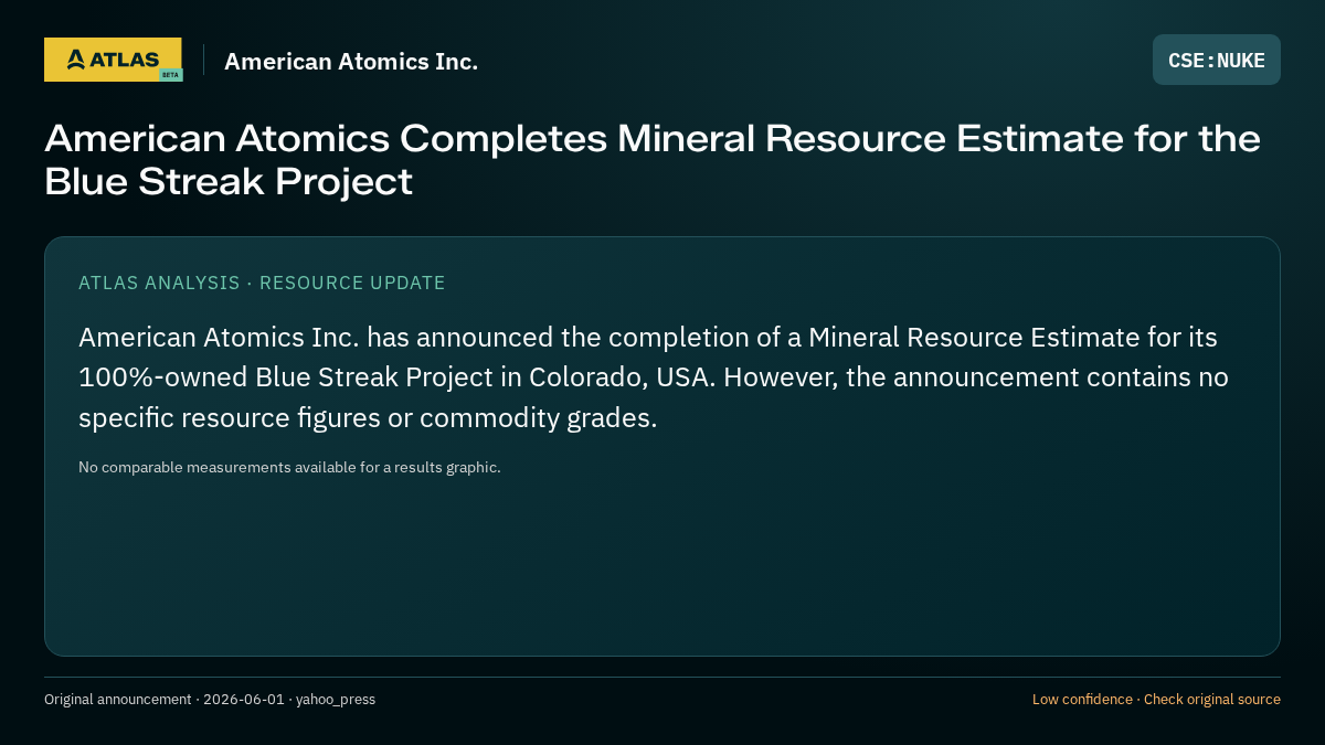 Atlas analysis — American Atomics Inc.: American Atomics Completes Mineral Resource Estimate for the Blue Streak Project