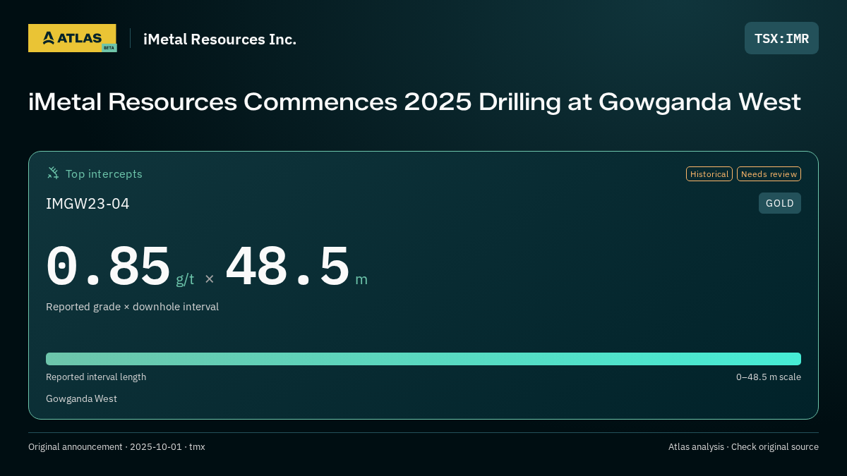 Atlas analysis — iMetal Resources Inc.: iMetal Resources Commences 2025 Drilling at Gowganda West. 0.85 g/t over 48.5 m