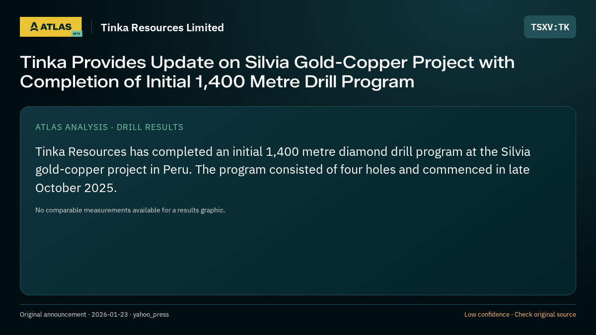 Atlas analysis — Tinka Resources Limited: Tinka Provides Update on Silvia Gold-Copper Project with Completion of Initial 1,400 Metre Drill Program