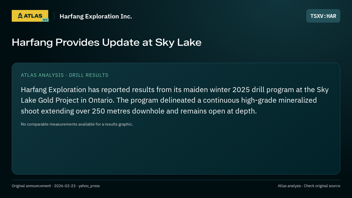 Atlas analysis — Harfang Exploration Inc.: Harfang Provides Update at Sky Lake