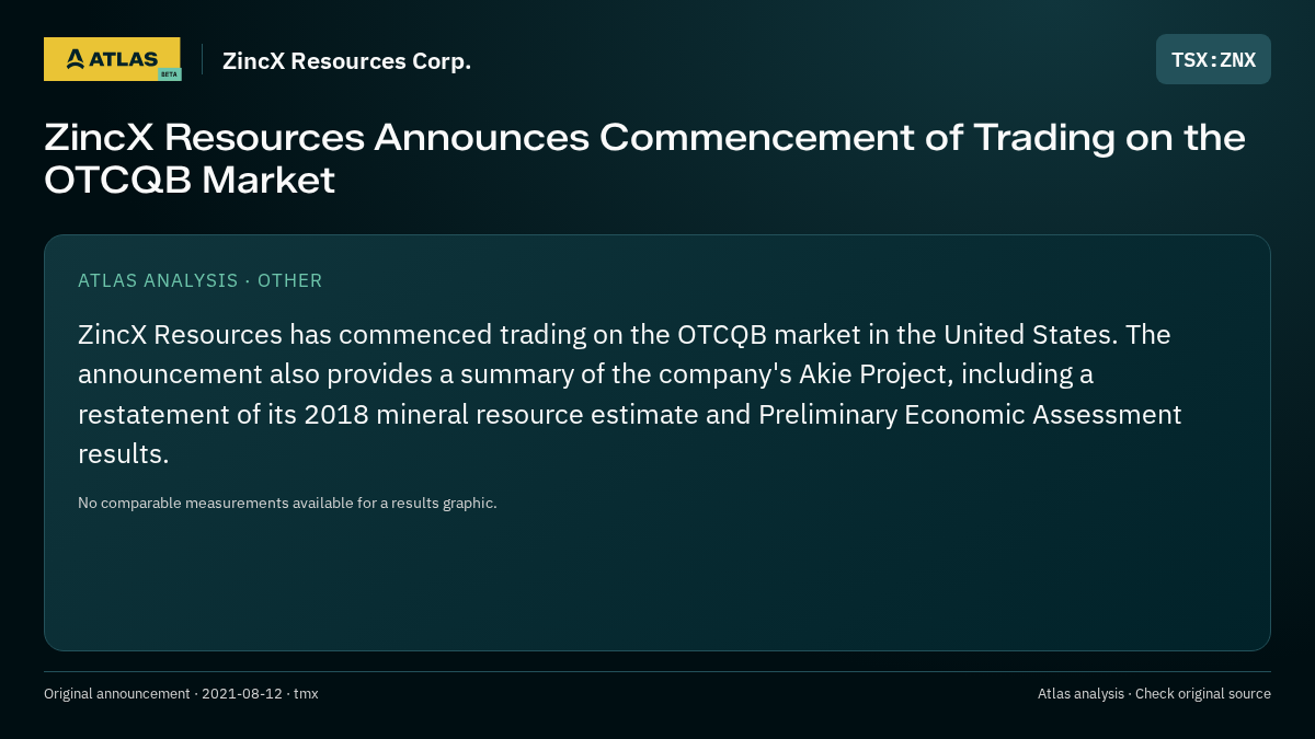 Atlas analysis — ZincX Resources Corp.: ZincX Resources Announces Commencement of Trading on the OTCQB Market